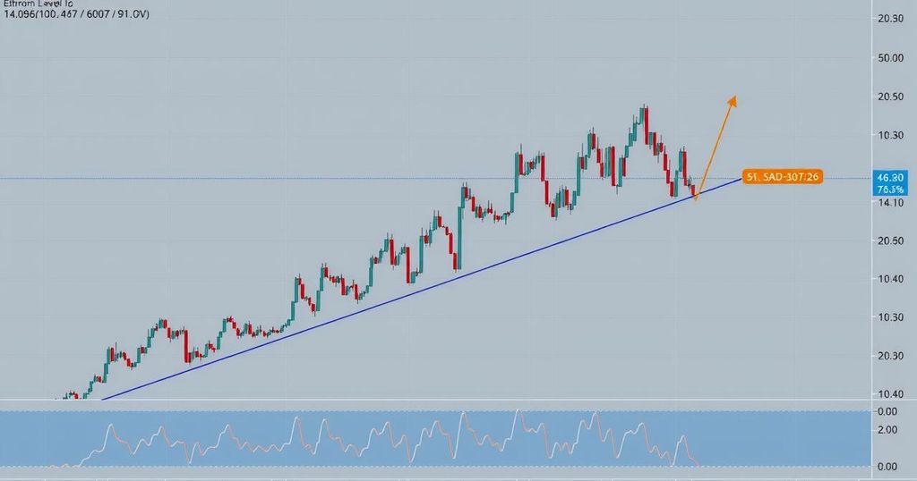 Ethereum price chart showcasing resistance and support levels with grey and blue tones, embodying financial market dynamics.