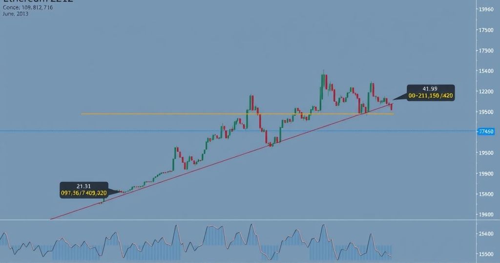 Consolidating Ethereum price chart with symmetrical triangle and neutral colour scheme.