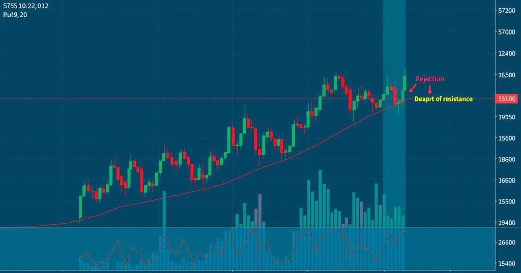 A detailed financial chart illustrating Bitcoin's price movements, showing key levels and trends, in vibrant colours.