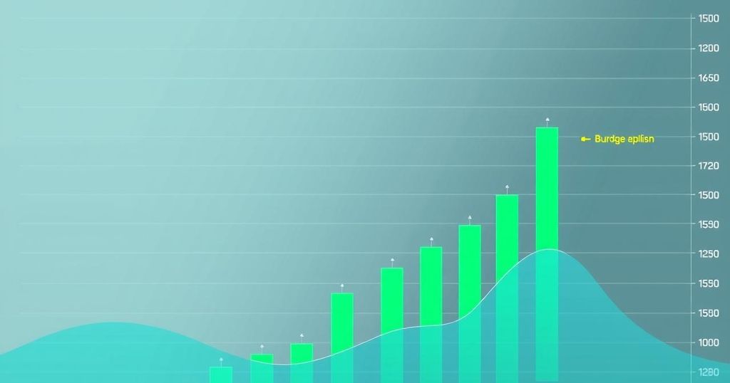 A cryptocurrency chart showing bullish trends for Dogecoin with green indicators and subtle background.